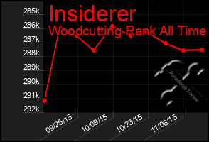 Total Graph of Insiderer