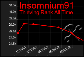 Total Graph of Insomnium91