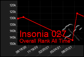 Total Graph of Insonia 027