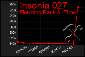 Total Graph of Insonia 027