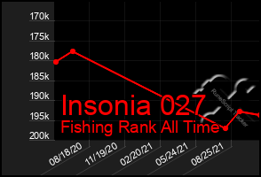 Total Graph of Insonia 027