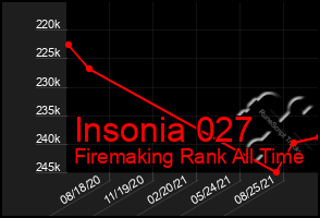 Total Graph of Insonia 027