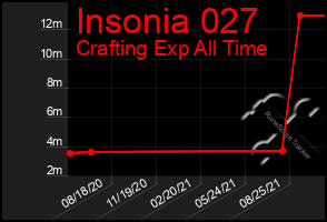 Total Graph of Insonia 027