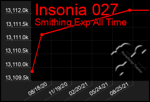 Total Graph of Insonia 027