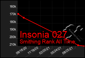 Total Graph of Insonia 027