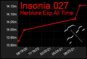 Total Graph of Insonia 027