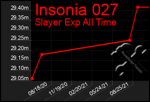 Total Graph of Insonia 027