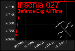 Total Graph of Insonia 027