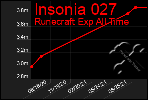 Total Graph of Insonia 027