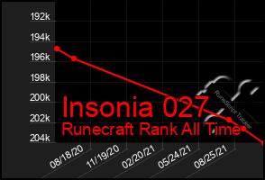 Total Graph of Insonia 027