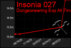 Total Graph of Insonia 027