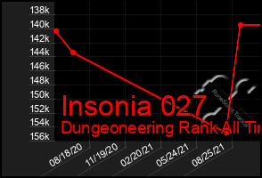 Total Graph of Insonia 027