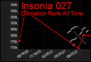 Total Graph of Insonia 027