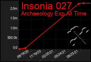 Total Graph of Insonia 027