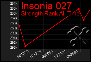 Total Graph of Insonia 027