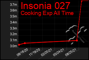 Total Graph of Insonia 027