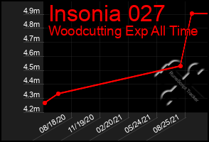 Total Graph of Insonia 027