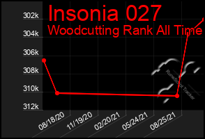 Total Graph of Insonia 027