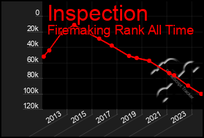 Total Graph of Inspection