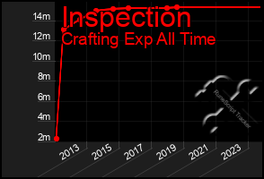 Total Graph of Inspection