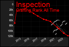 Total Graph of Inspection