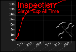 Total Graph of Inspection