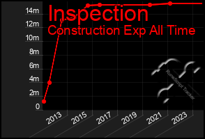 Total Graph of Inspection