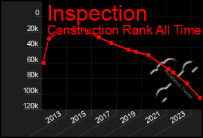 Total Graph of Inspection