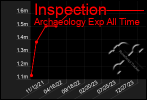 Total Graph of Inspection