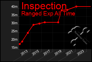 Total Graph of Inspection