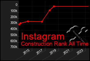 Total Graph of Instagram