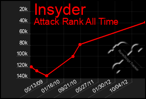 Total Graph of Insyder