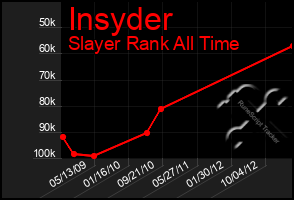 Total Graph of Insyder