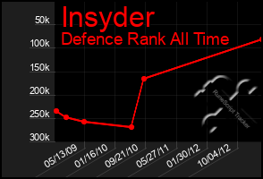 Total Graph of Insyder