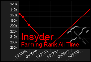 Total Graph of Insyder