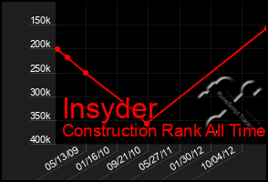 Total Graph of Insyder