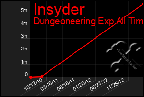 Total Graph of Insyder