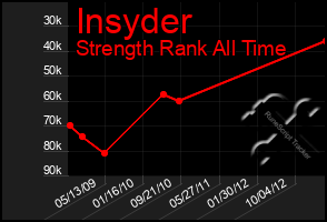 Total Graph of Insyder