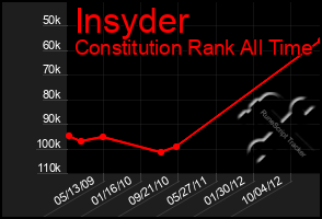 Total Graph of Insyder