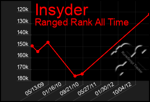 Total Graph of Insyder