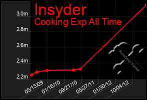 Total Graph of Insyder