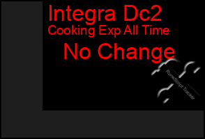 Total Graph of Integra Dc2