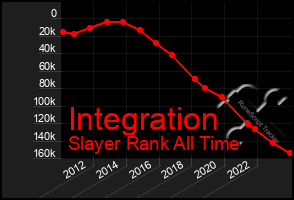 Total Graph of Integration