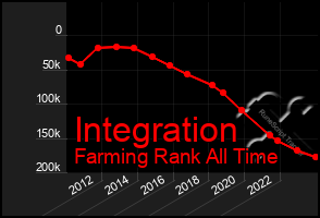 Total Graph of Integration