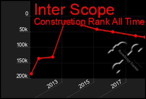 Total Graph of Inter Scope