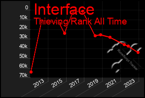 Total Graph of Interface