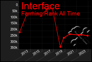 Total Graph of Interface