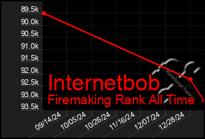 Total Graph of Internetbob