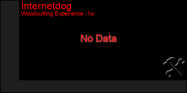 Last 7 Days Graph of Internetdog