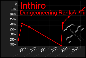 Total Graph of Inthiro